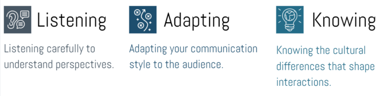 Bridging Cultural Differences in Communication - Machwürth Team ...