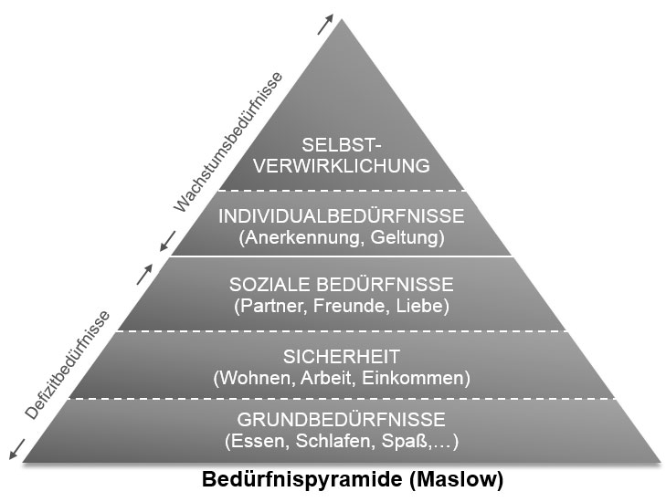 Lobe Lobe Lobe Erfolgreiche Mitarbeitermotivation