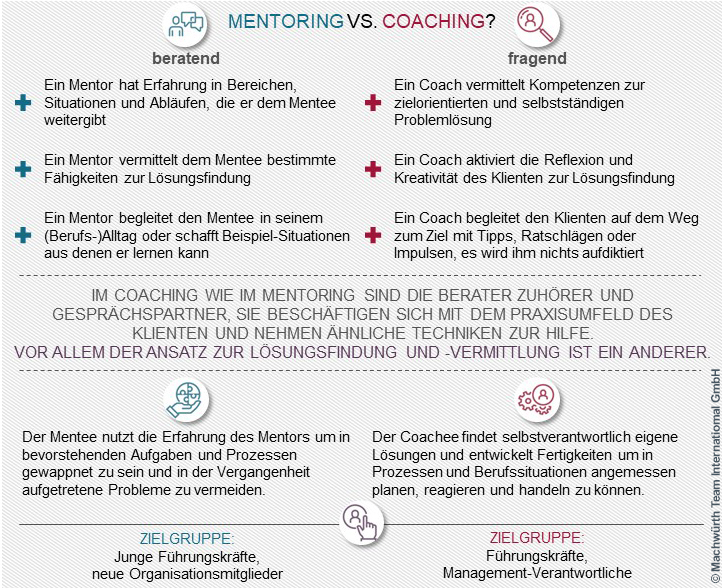 infografik-coaching-vs-mentoring-unterschiede-gemeinsamkeiten